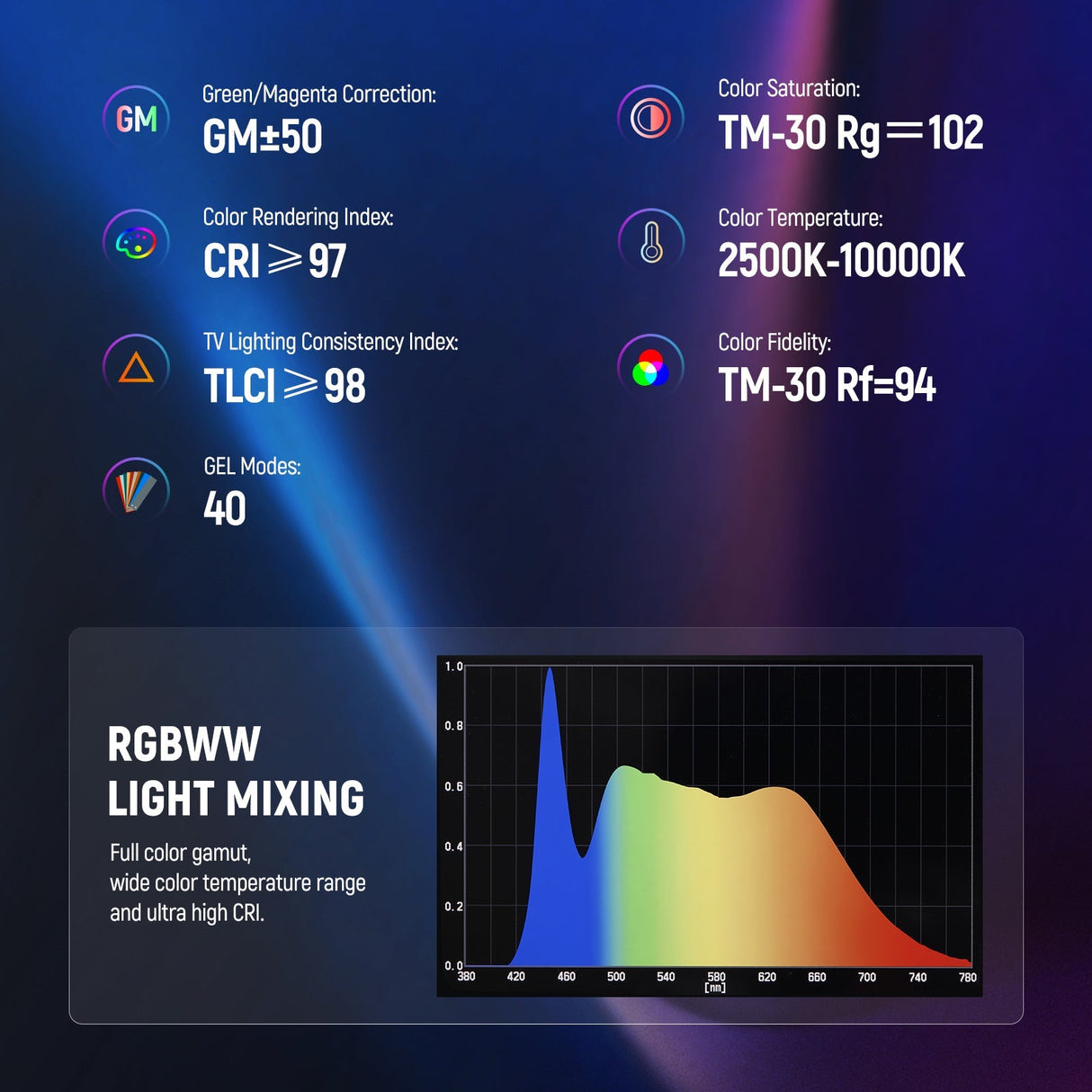 NEEWER TL60 RGB Tube Light Stick