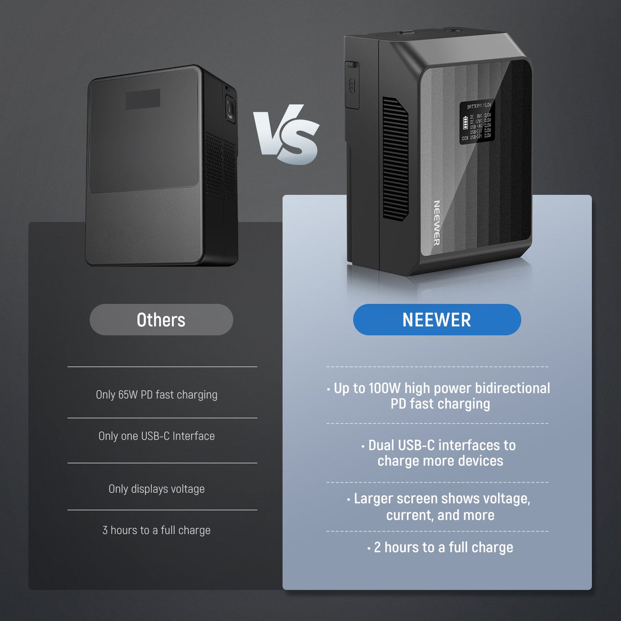 NEEWER PS099EP 6800mAh 99Wh V Mount Battery