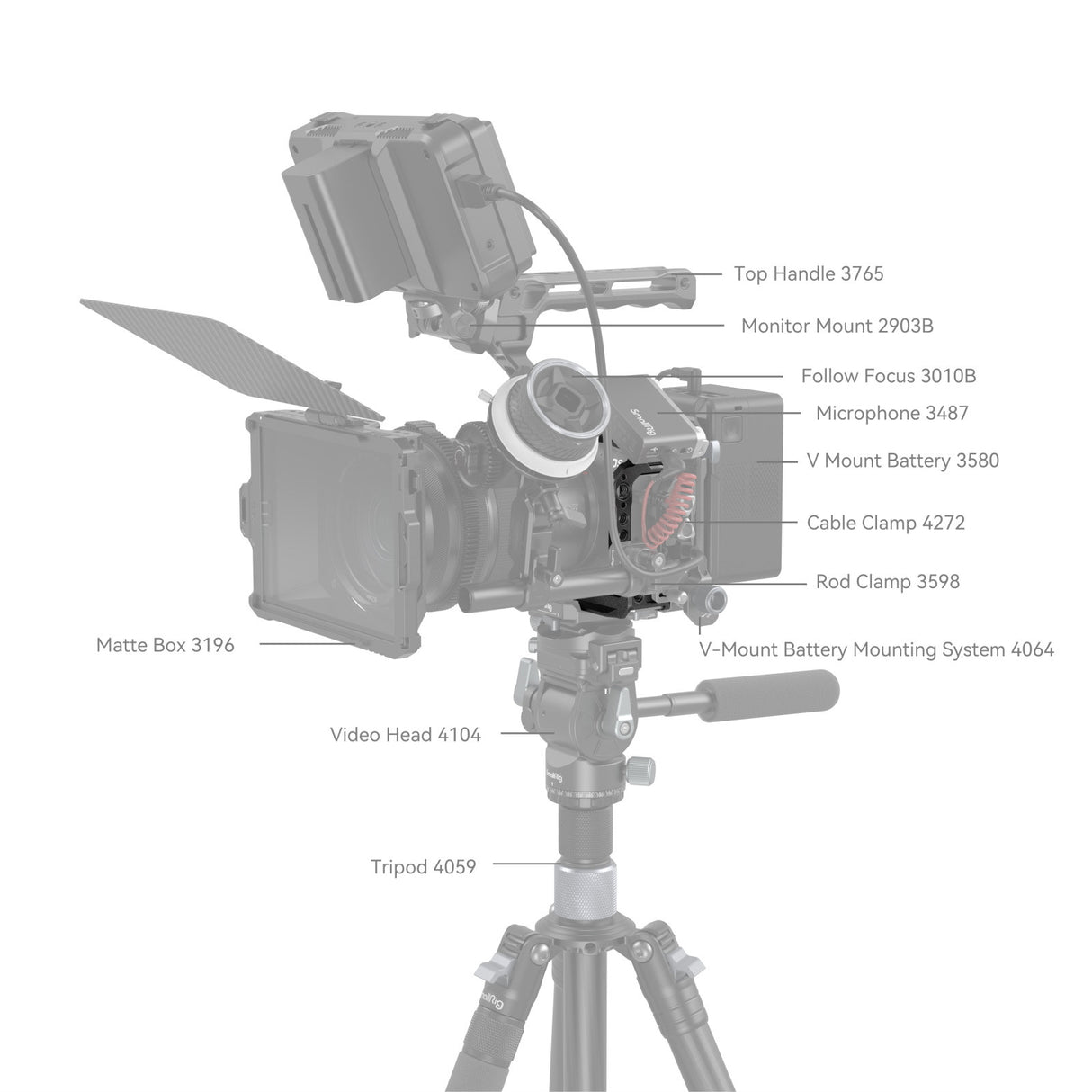 SmallRig “Black Mamba” Cage for Canon EOS R6 Mark II / R6 Mark III 4161
