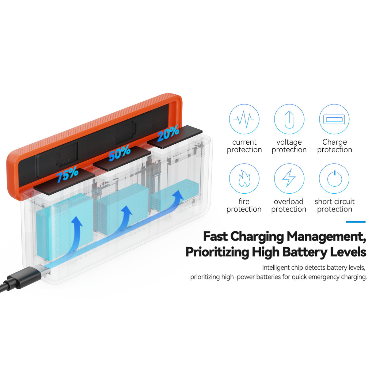 SmallRig Camera Battery Charger for DJI Action 6 5922