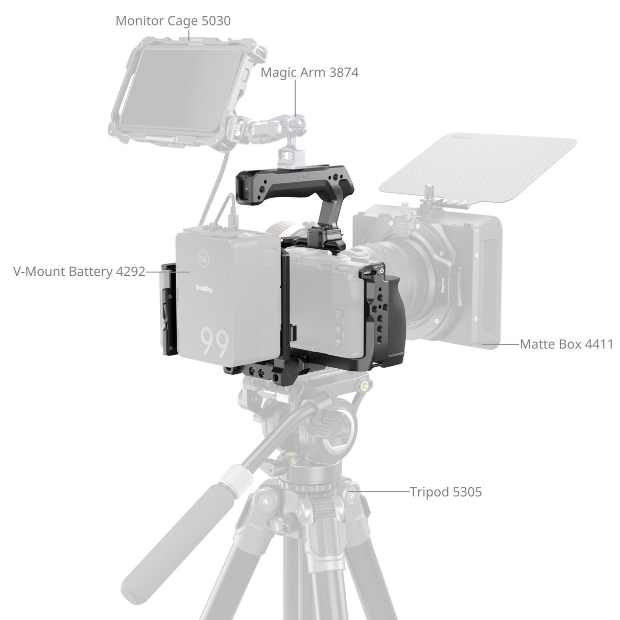 SmallRig "HawkLock" Quick Release Cage Kit for Nikon ZR 6113
