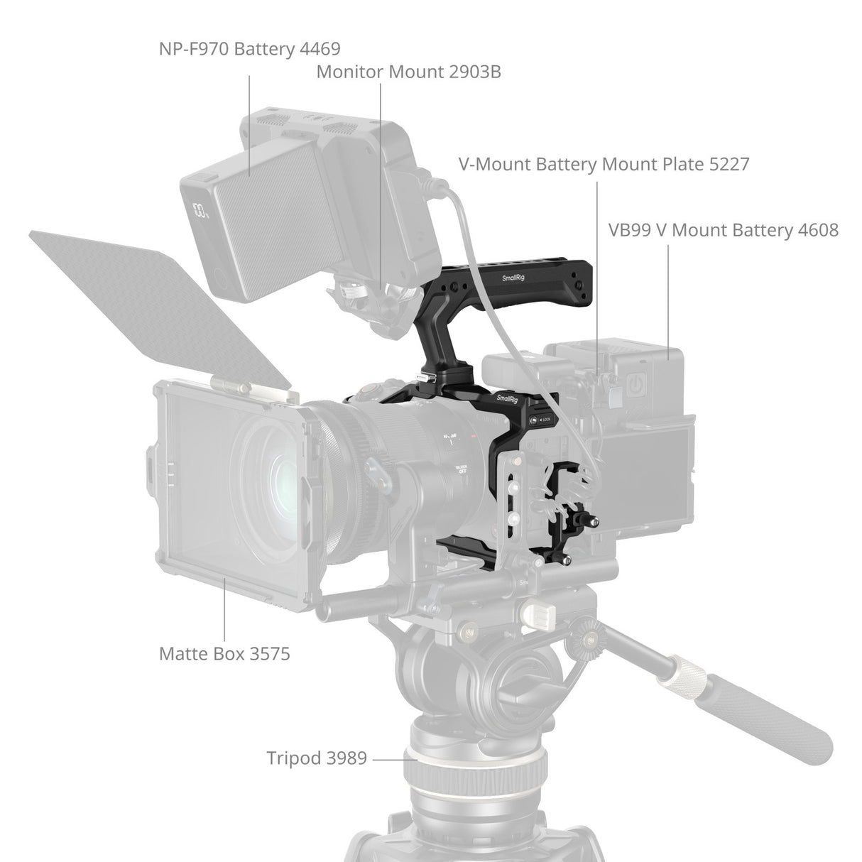 SmallRig "HawkLock" Quick Release Cage Kit for Canon EOS R6 V 6379