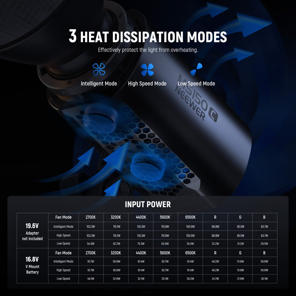 NEEWER MS150C 150W Mini RGB LED Video Light