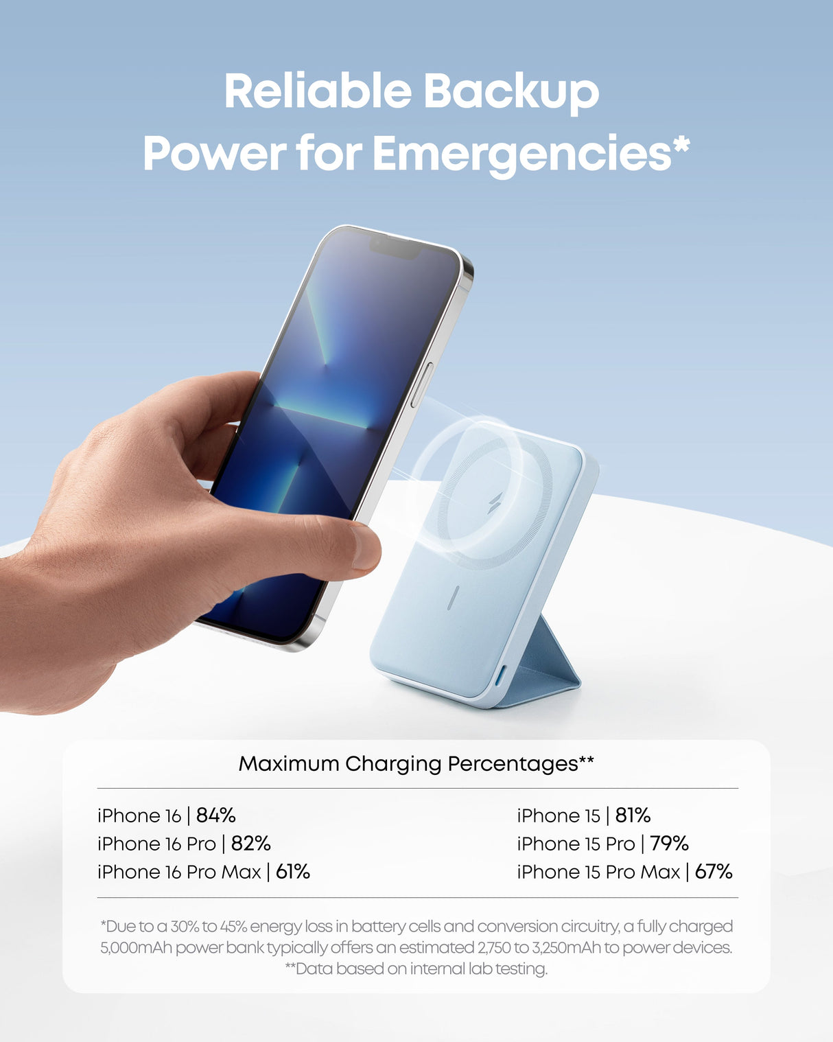 Anker 622 Magnetic Battery (MagGo)