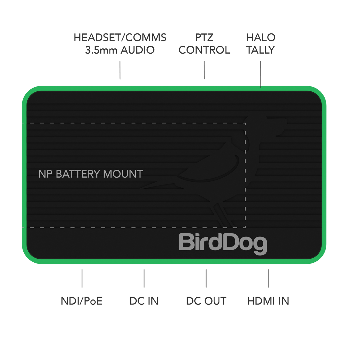 BirdDog Flex 4K BACKPACK