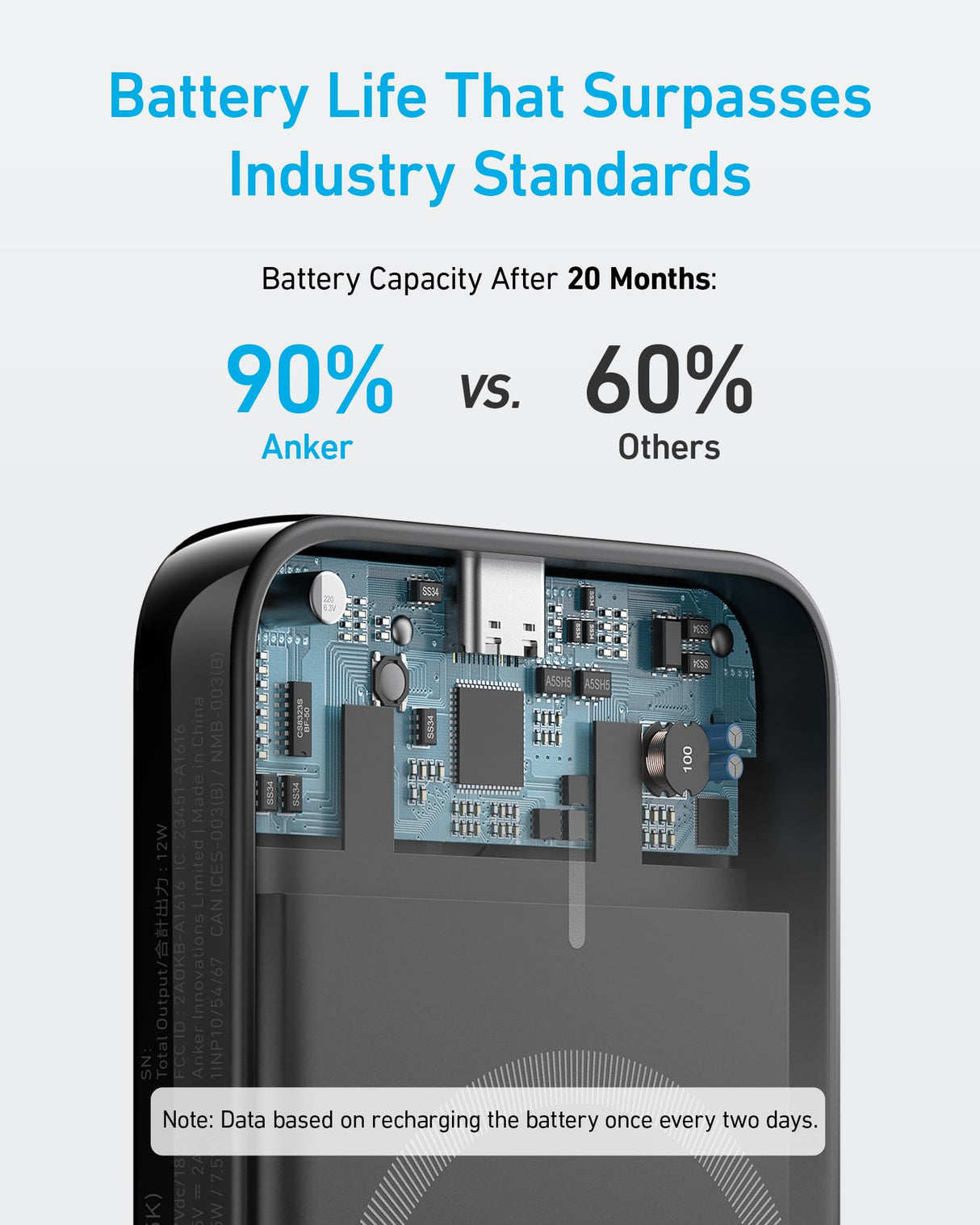 Anker <b>321</b> MagGo Battery (PowerCore Magnetic 5K)