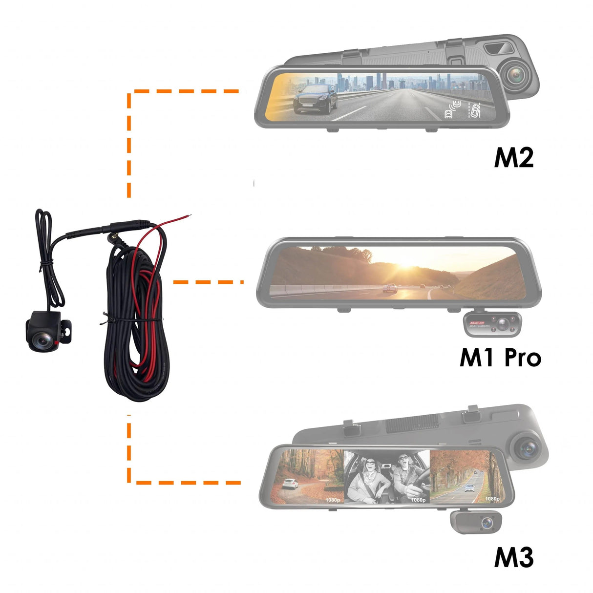 Rexing Rear Camera for M2, M3, M2 Max, M2 Max Pro, M4-4, CPDuo, CPDuoPro, CPDuo-686