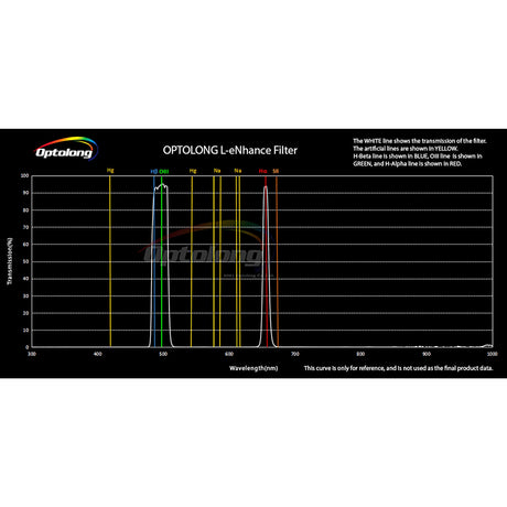 1.25" L-eNhance Deep-Sky Light Pollution Filter