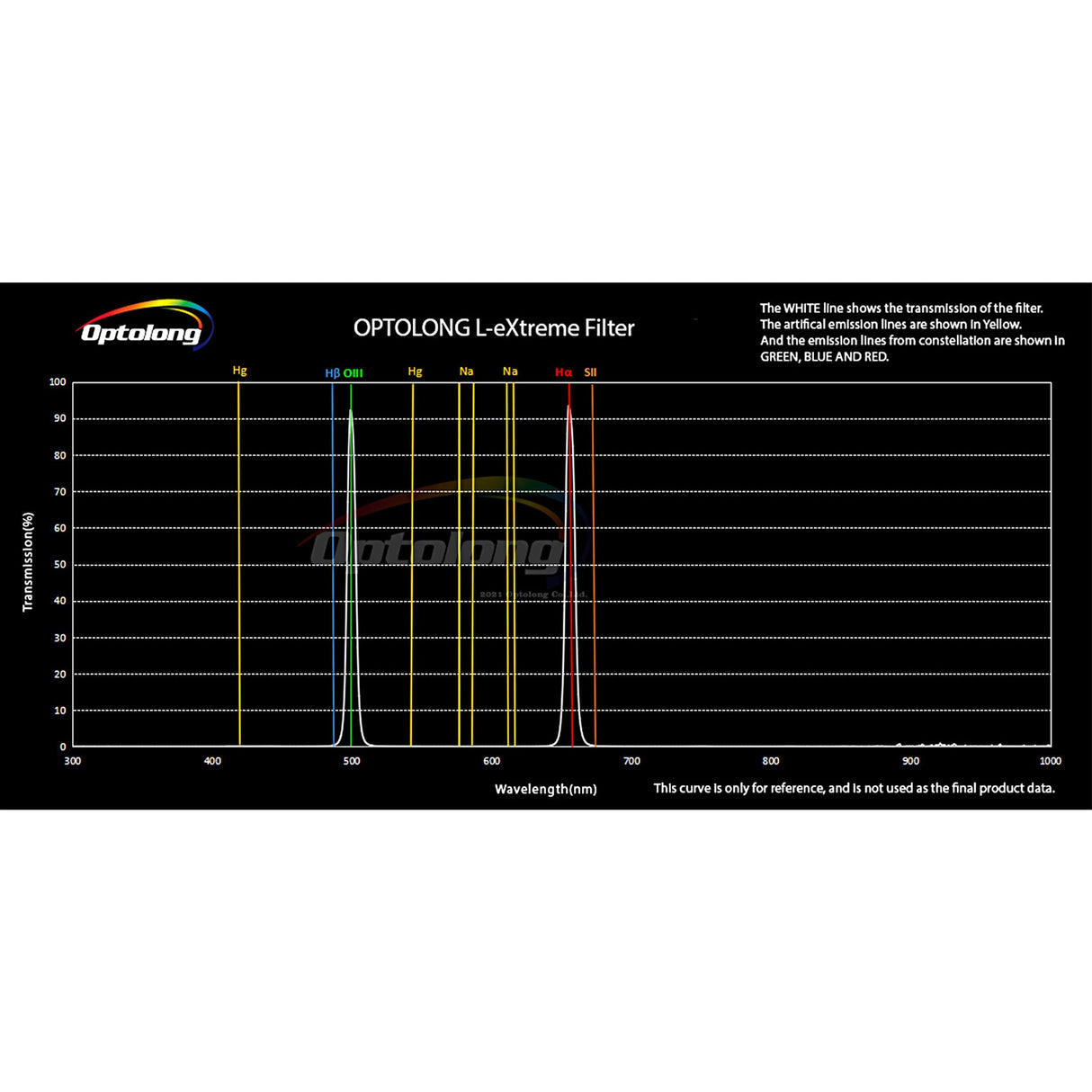 1.25" L-eXtreme Deep-Sky Light Pollution Filter
