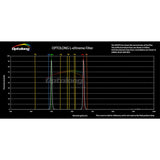 1.25" L-eXtreme Deep-Sky Light Pollution Filter