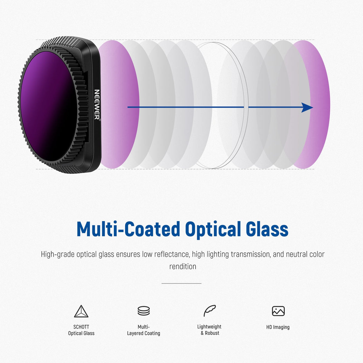 NEEWER 4-Pack Magnetic ND/PL Filter Kit -Black