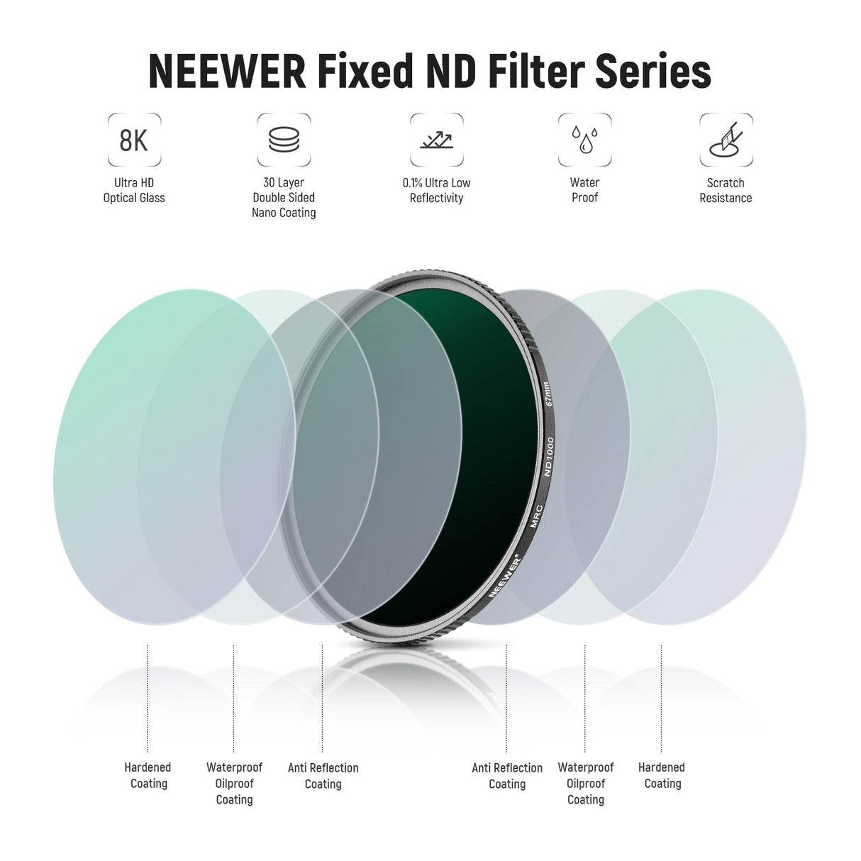 NEEWER 4 Pack HD ND Filter Set (ND1000+ND64+ND8+ND4)
