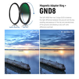 NEEWER 5-in-1 Magnetic Lens Filter Kit (1/4 Black Diffusion+GND8+ND8+ND64+Ring)