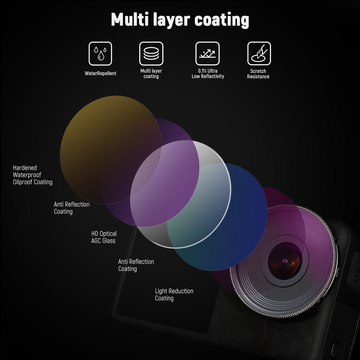 NEEWER ND/CPL Filter Set For DJI Osmo Action 3