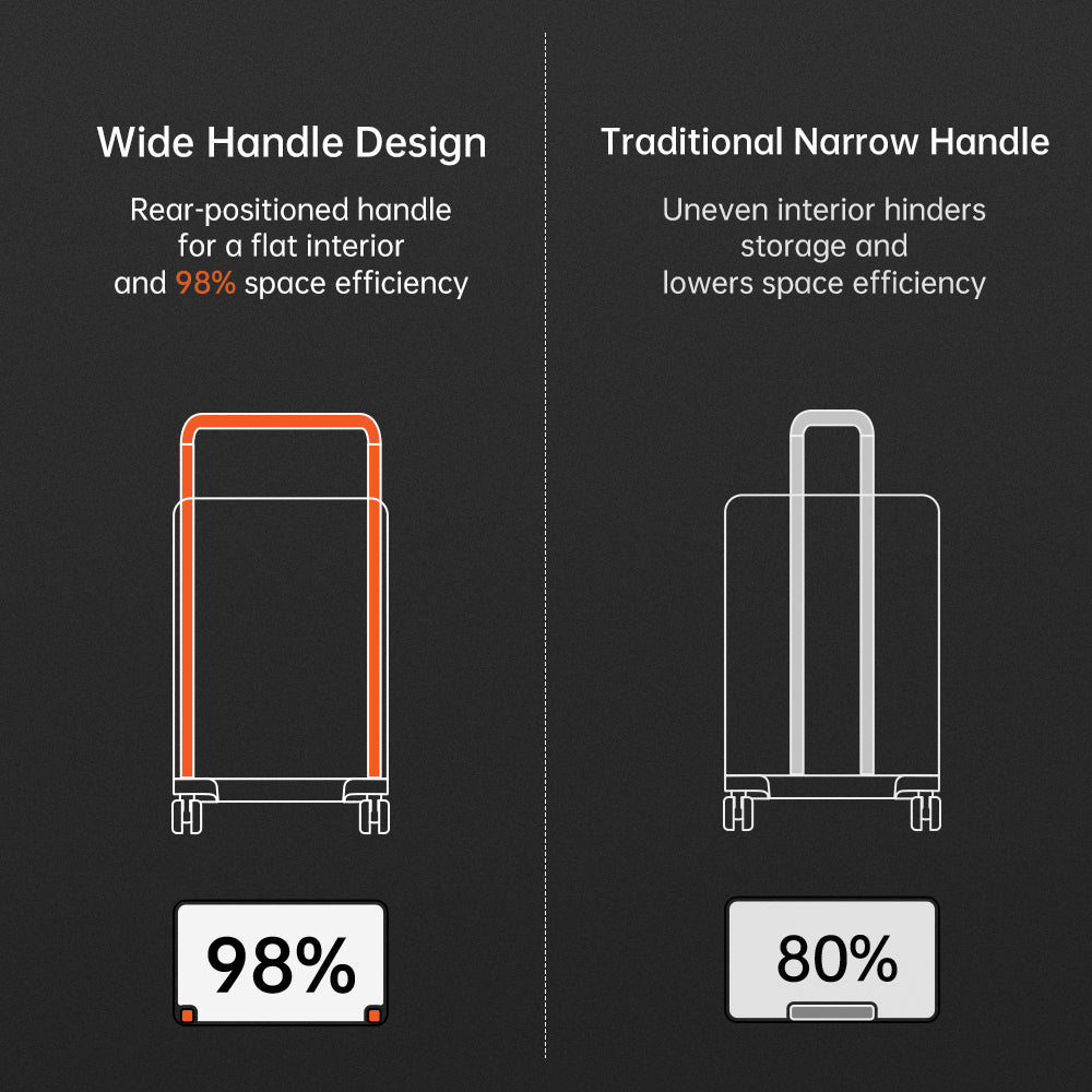 Roller Camera Backpack