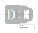 Sony FE 100mm F2.8 STF GM OSS Full-frame Telephoto Smooth Trans-focus Prime G Master Lens with Optical SteadyShot - Image 2