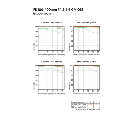 Sony FE 100-400mm F4.5-5.6 GM OSS Full-frame Telephoto Zoom G Master Lens with Optical SteadyShot - Image 2