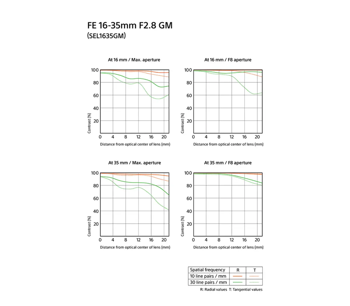 Sony FE 16-35mm F2.8 GM Full-frame Wide-angle Zoom G Master Lens - Image 2