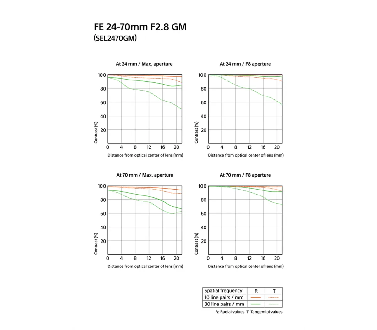 Sony FE 24-70 mm F2.8 GM Full-frame Standard Zoom G Master Lens - Image 2