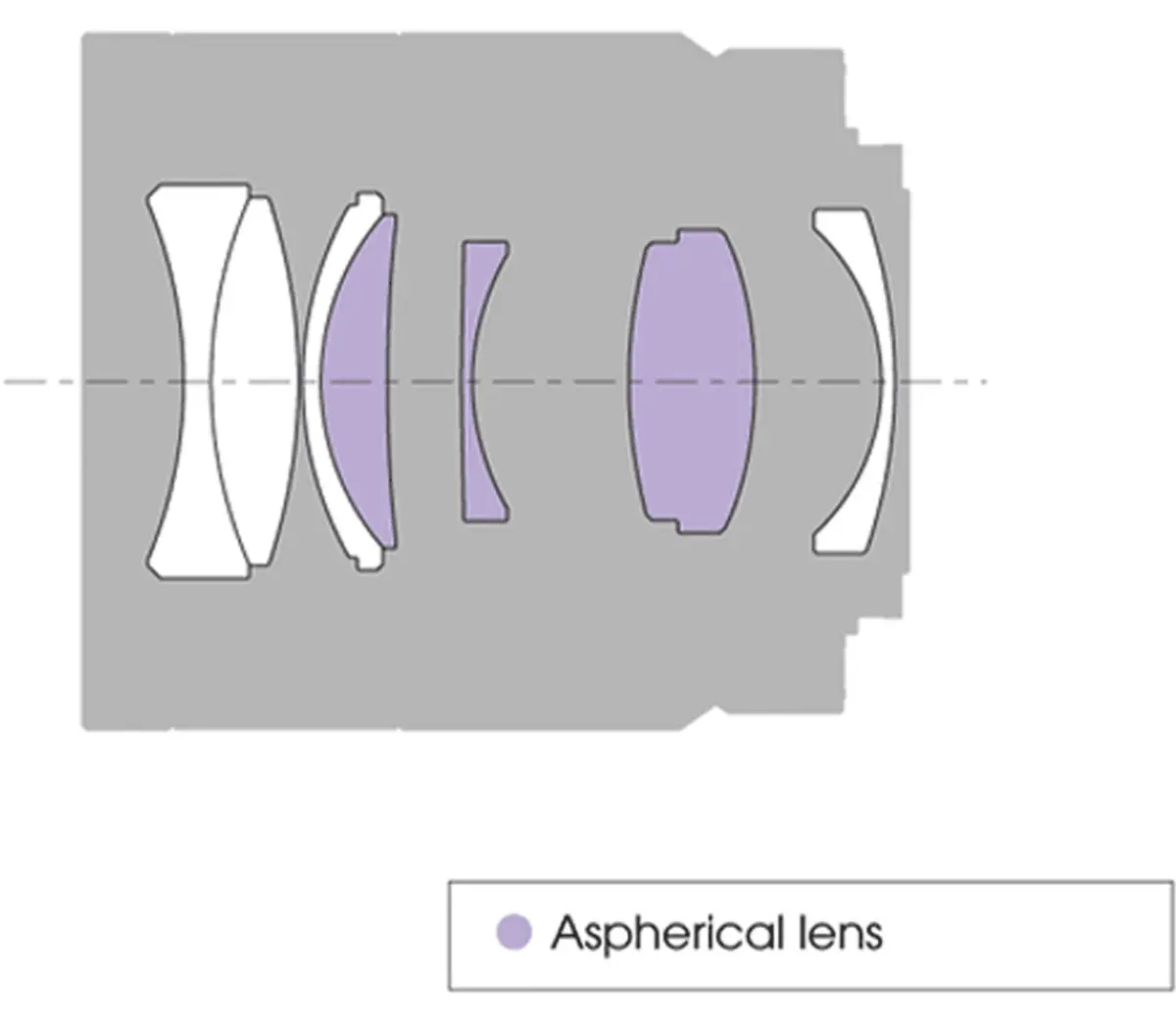 Sony Sonnar FE 55mm F1.8 ZA Full-frame Standard Prime ZEISS Lens - Image 2