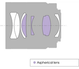 Sony Sonnar FE 55mm F1.8 ZA Full-frame Standard Prime ZEISS Lens - Image 2