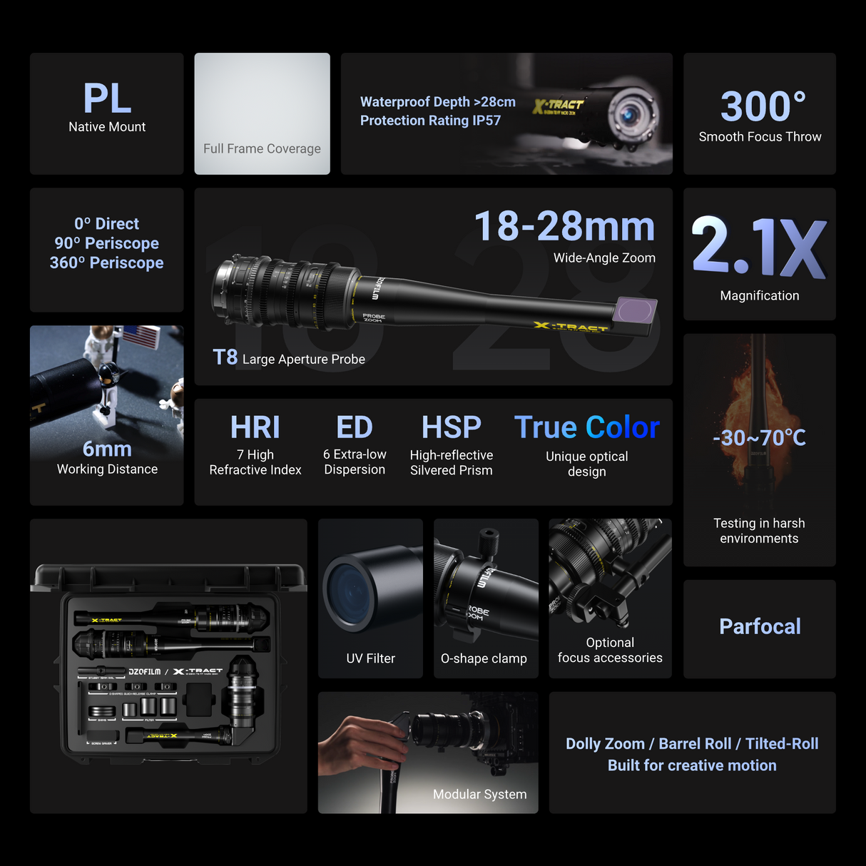 X-tract 18-28mm T8 FF Macro zoom
