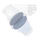 SmallRig Attachable CPL Filter （52mm）4216