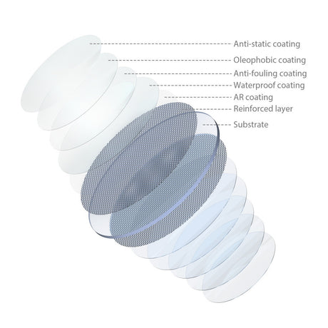 SmallRig Attachable CPL Filter （52mm）4216