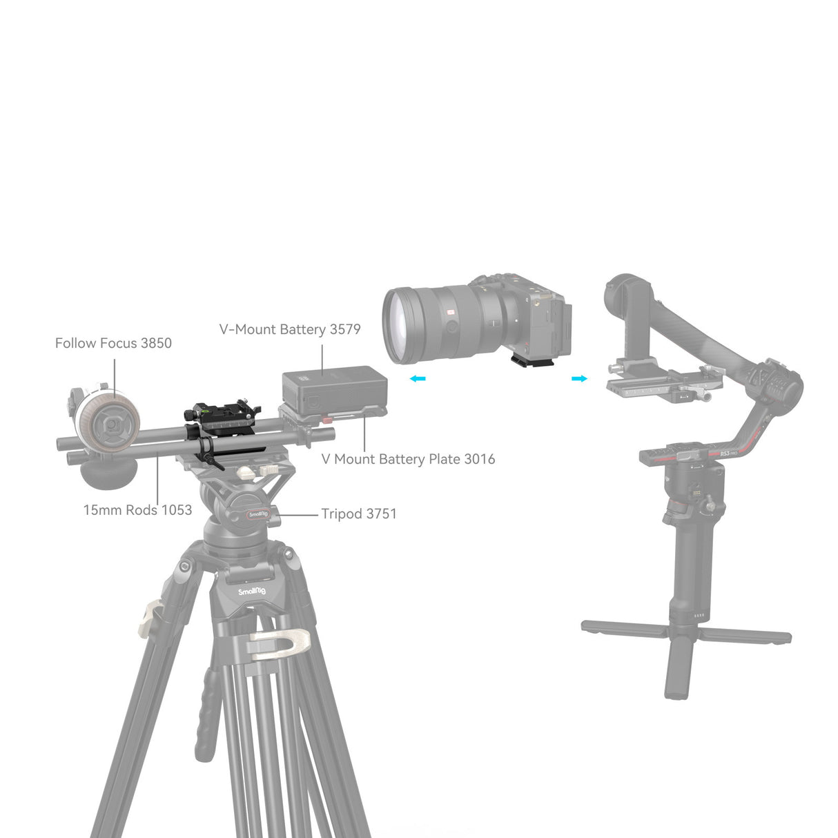 SmallRig Universal Arca-Type Mount Plate Kit 4233