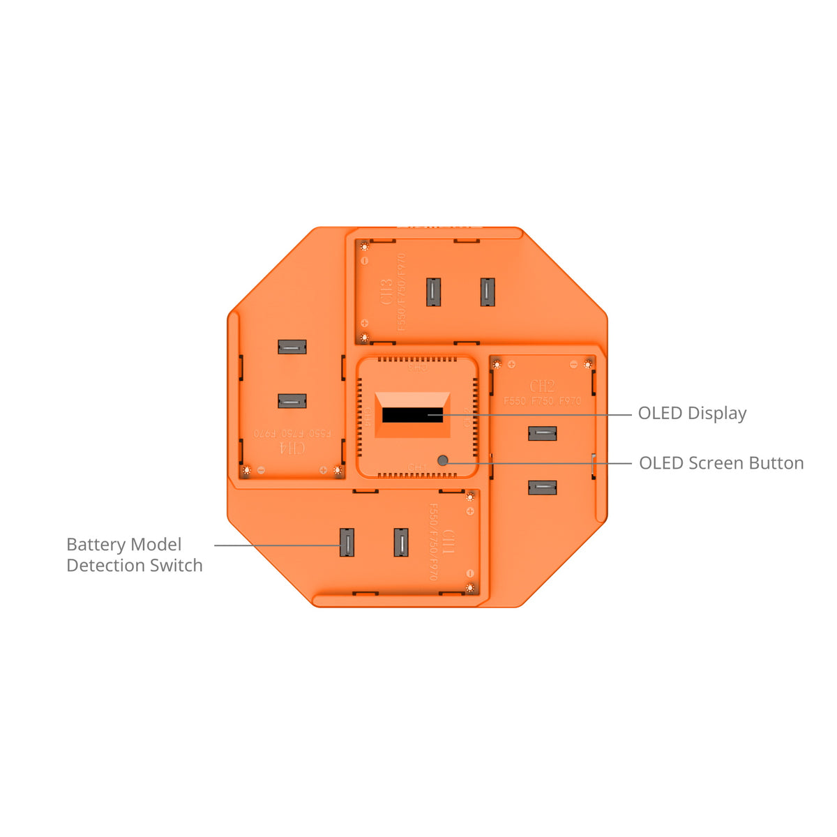 SmallRig NP-F 4-Channel Camera Battery Charger