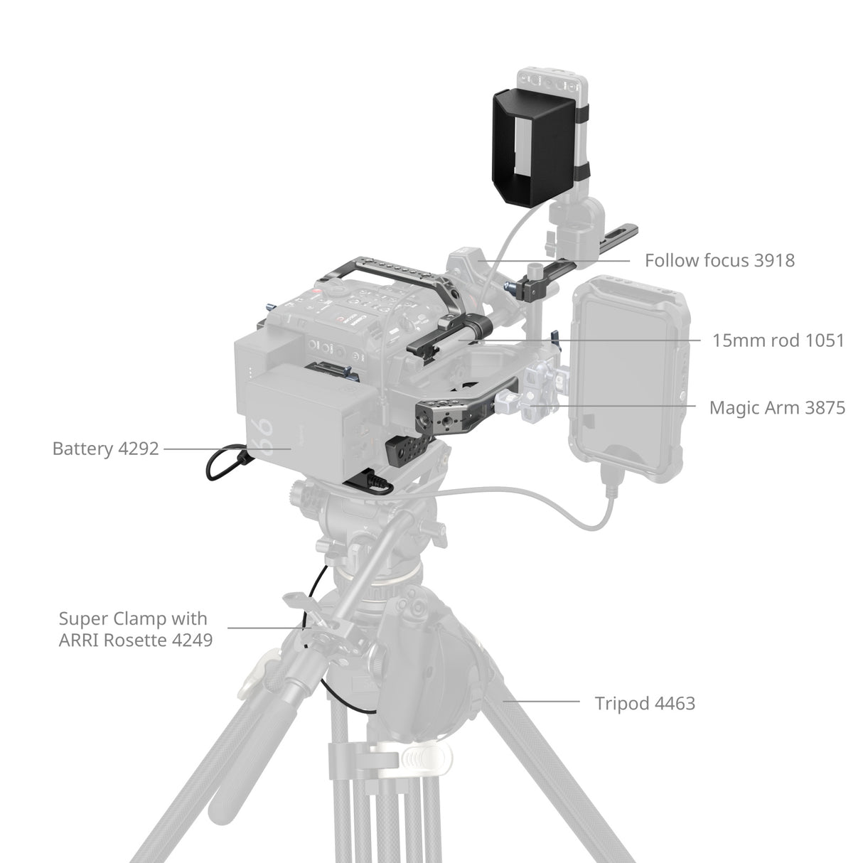 SmallRig Advanced Cage Kit for Canon EOS C400