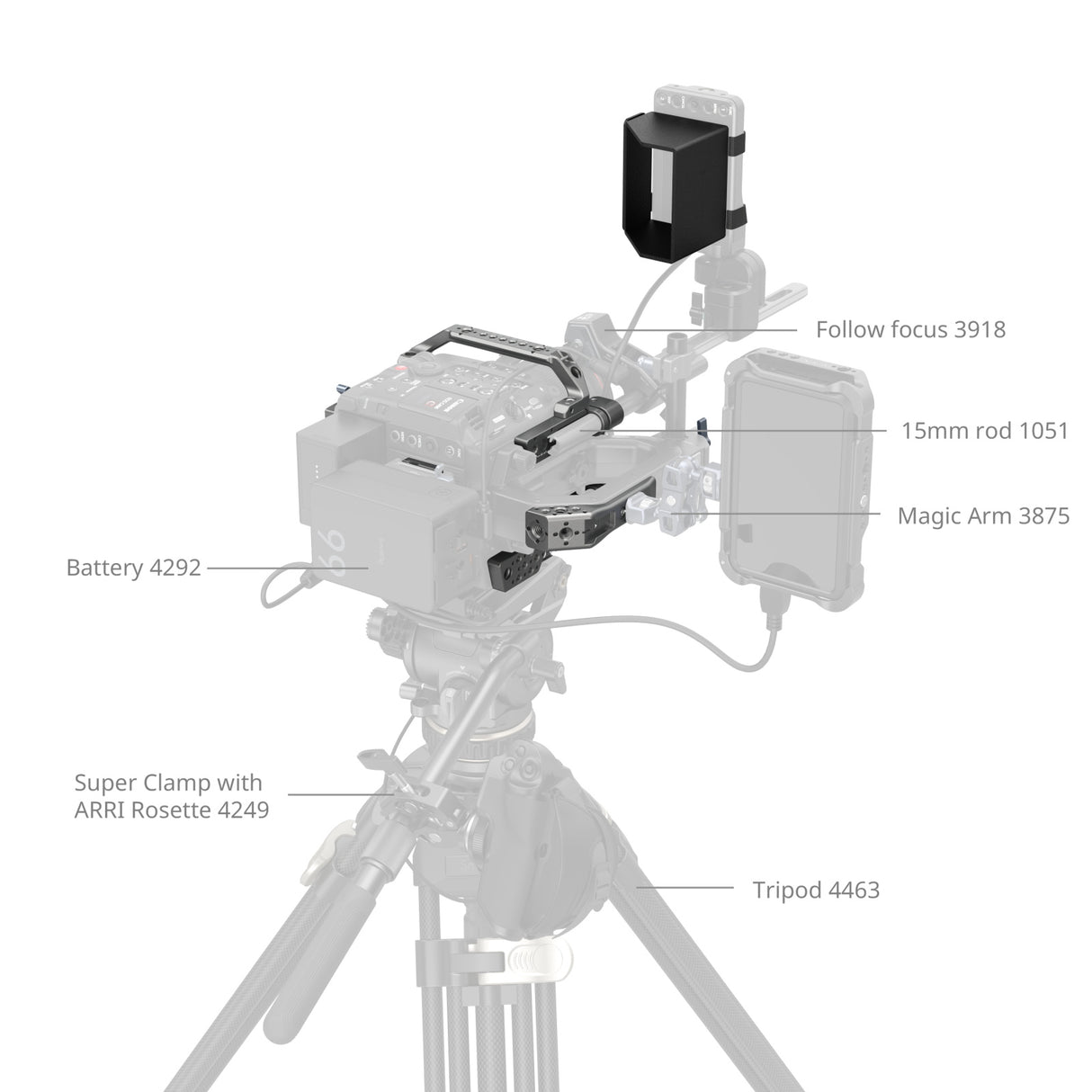 SmallRig Basic Cage Kit for Canon EOS C400