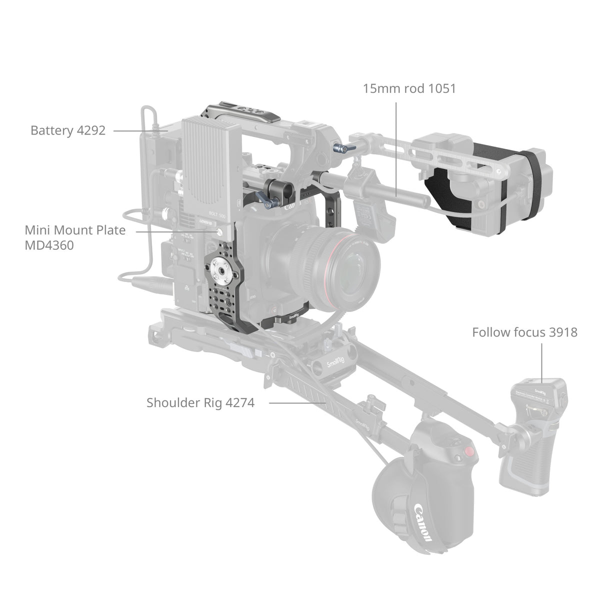 SmallRig Basic Cage Kit for Canon EOS C400