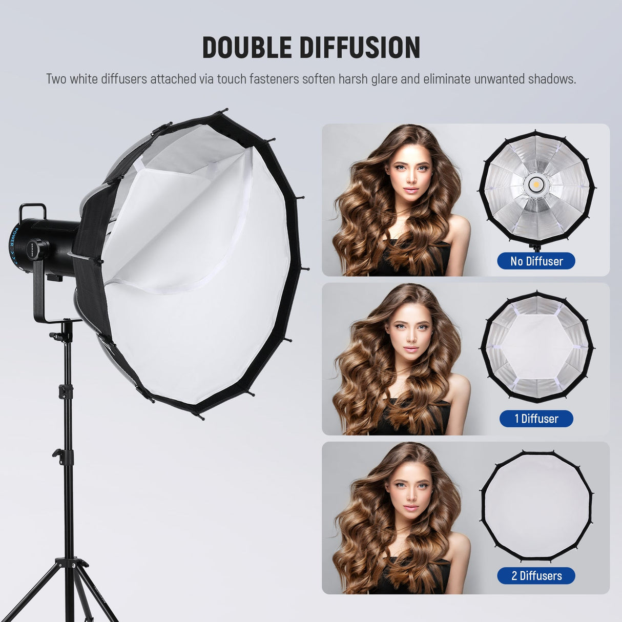 NEEWER NS6P/NS7P Parabolic Softbox Dodecagon