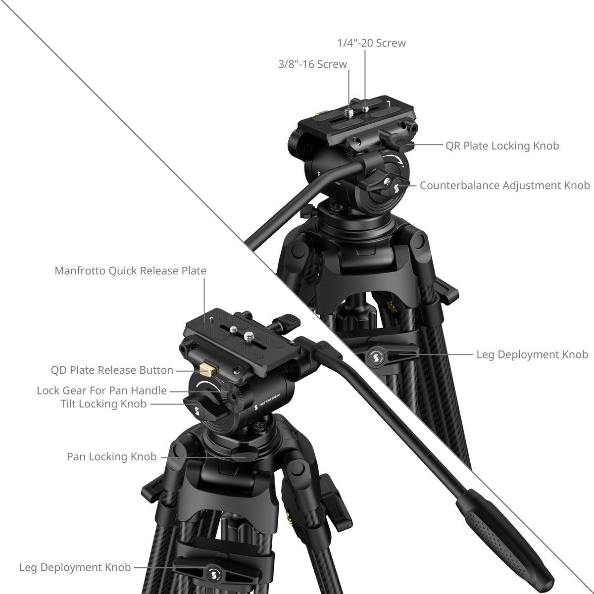 SmallRig FSD14 FreeSpeed Heavy-Duty Carbon Fiber Tripod