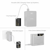 SmallRig Camera Battery with USB-C Charging for Panasonic LUMIX DMW-BLK22 6098