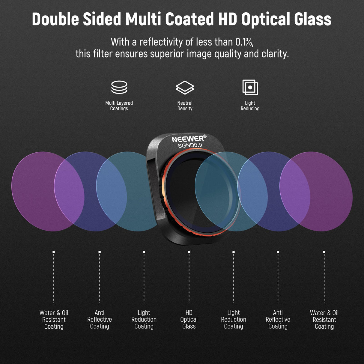 NEEWER 4 Pack ND and Effect Filter Set For DJI Mini 4 Pro