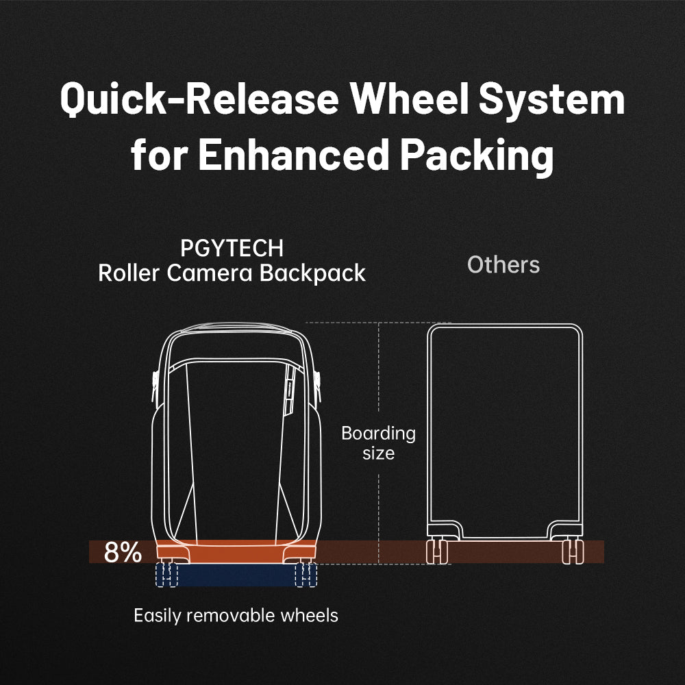 Roller Camera Backpack