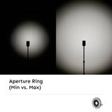 Hobolite Iris Optical Modifier Kit - Aperture Ring