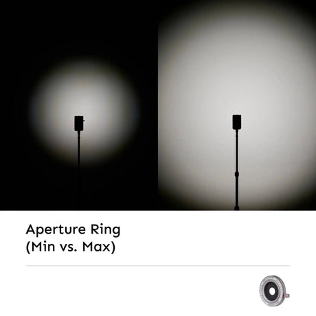 Hobolite Iris Optical Modifier Kit - Aperture Ring