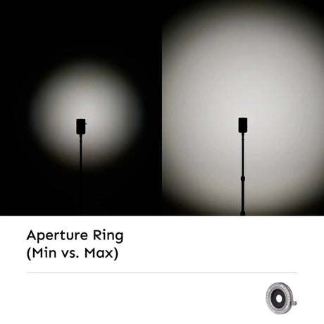 Hobolite Iris Midnight 5W LED Photography Light Kit