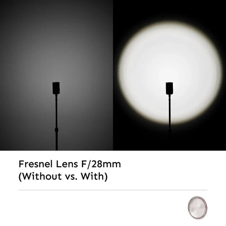 Hobolite Iris Optical Modifier Kit - Fresnel Lens F28mm
