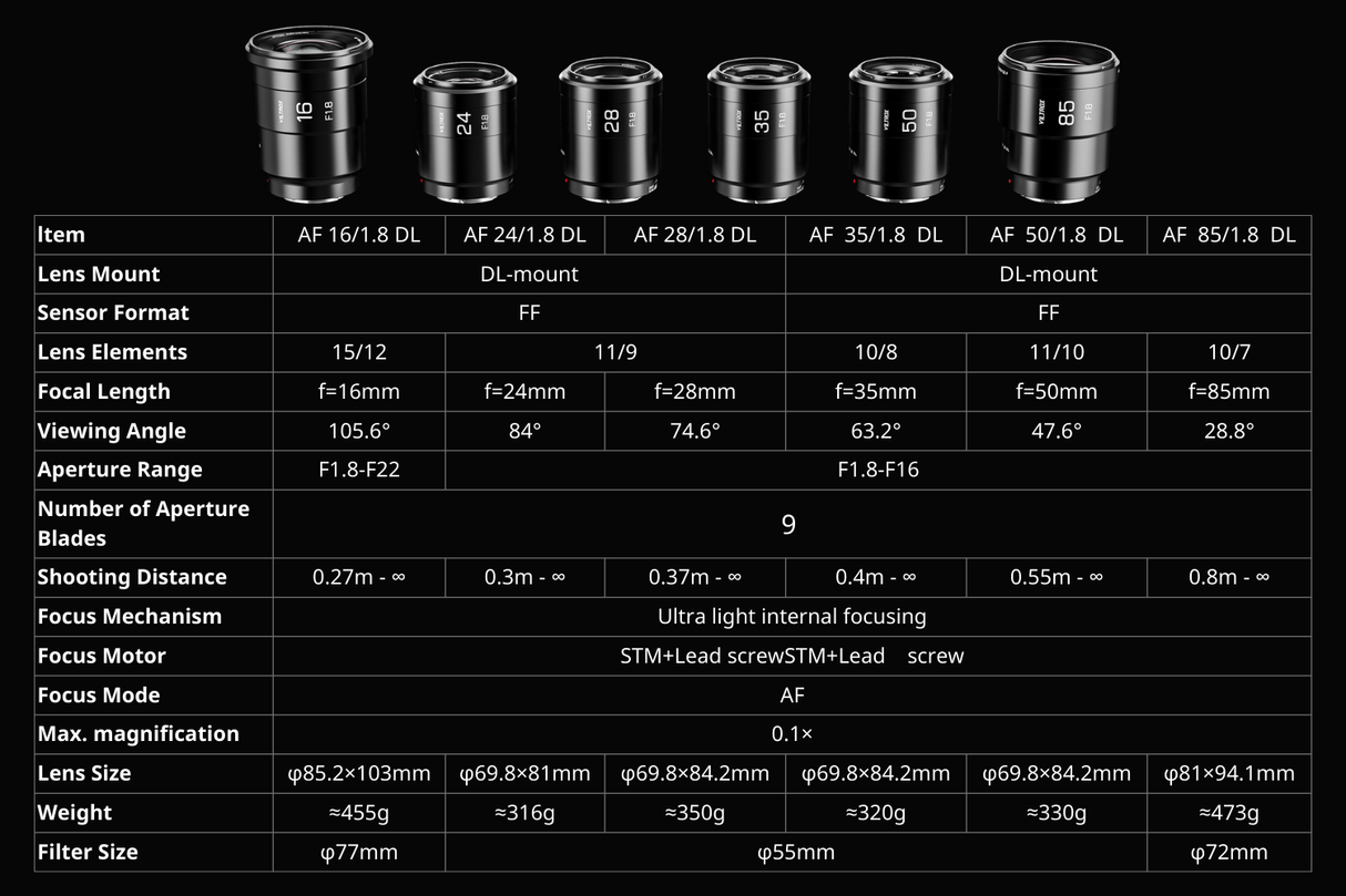 Viltrox Raze AF Full-Frame Lens Set DL Mount For Ronin 4D