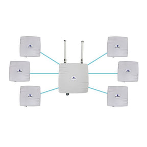 EtherWAN EasyLink MP Preconfigured Multipoint IP67 Wireless Bridge Kit (2 Clients)
